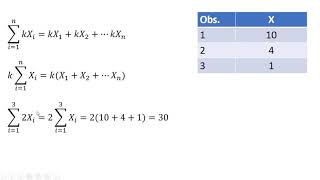 Summation Notation: ∑