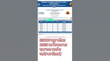 Breaking News) IGNOU June 2025 Exam Result Big Update Published | IGNOU Exam Result 2025_Proof