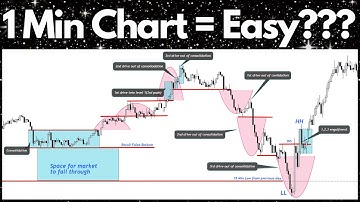 Day Trading The 1 Minute Chart Is SIMPLE Using THESE Concepts [Market Structure]