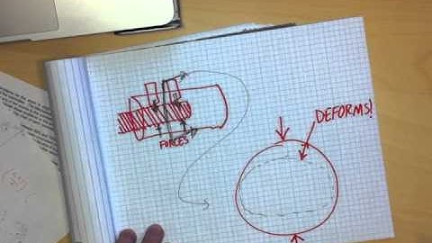 TAMU Capstone - 3M: Electrical Cable Connector (2013-2014)