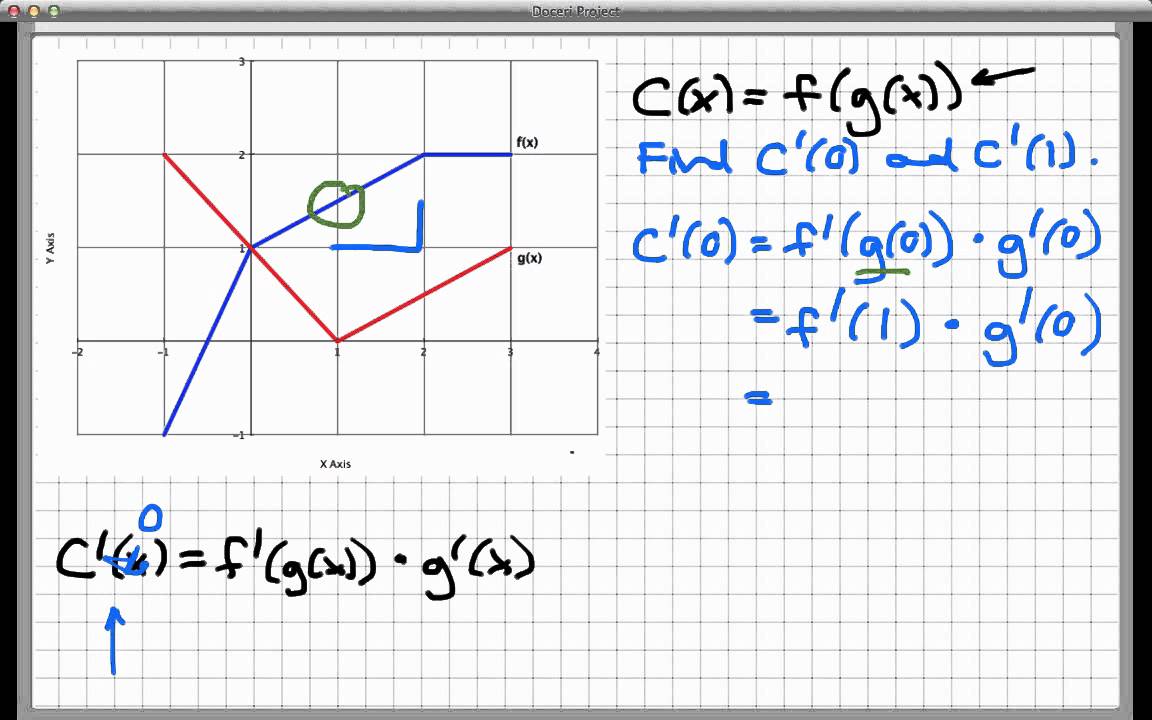 Screencast 2.5.7 Chain Rule example graphs only YouTube