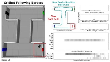 Gridbot: A Neuroinspired Navigation System _ September 2017