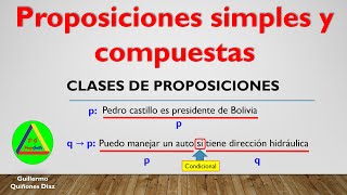 PROPOSICIONES SIMPLES Y COMPUESTAS | CLASES DE PROPOSICIONES LOGICAS | TIPOS DE PROPOSICIONES LOGICA