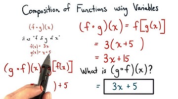 Composition of Functions - Visualizing Algebra