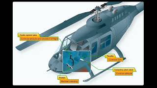 section 2 -airframe structures, all but G