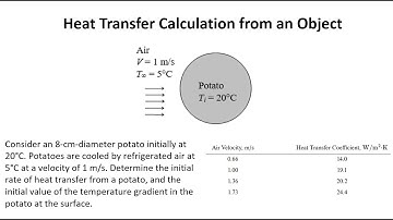 Convection Example Temperature Gradient