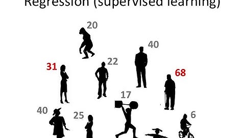 IAML2.4: What is regression?