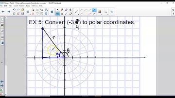 9.3 Notes - Converting Polar Coordinates