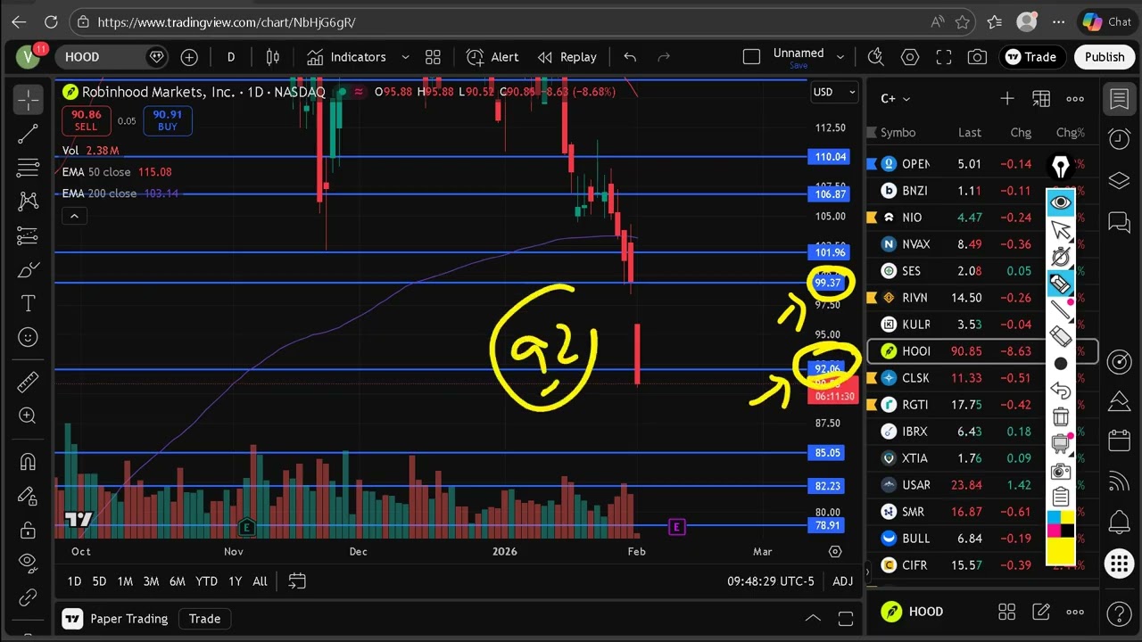 HOOD Stock Monday Outlook | Robinhood (HOOD) Stock Predictions & Analysis
