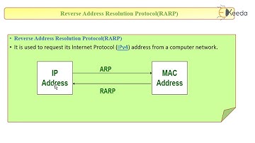 Reverse Address Resolution Protocol