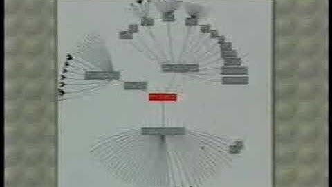 Hyperbolic Tree Browser -- 1995