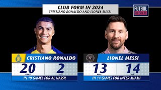 Cristiano or Messi who’s in better form? #futbolamericas