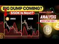 🚀 Bitcoin Price Analysis 🔍 | Key Support &amp; Resistance 📊 | Market Update Today ⚡ | BTC Outlook 💰 #btc