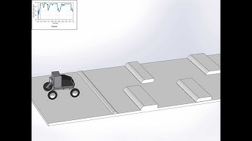 Centaur UGV Initial Simulations