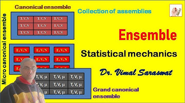 Ensemble | Statistical mechanics