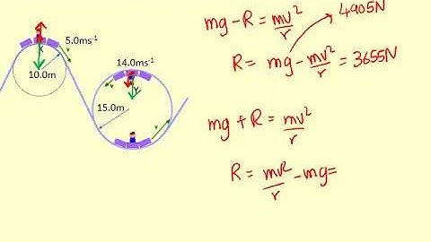 6.09 Circular motion Roller coaster 2
