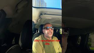 Celebrity Uber cancellation rate #uber #automobile #ridesharingbusiness #canada #lyft #hopp #driver Wealth
