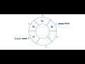 Pseudocode For Circular Queue Enqueue- Step By Step - AS/A level Computer Science - Paper 2