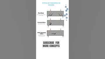 Beam Failures & Crack Patterns Explained | part2 #shorts #shortvideo #shortsfeed #short #building