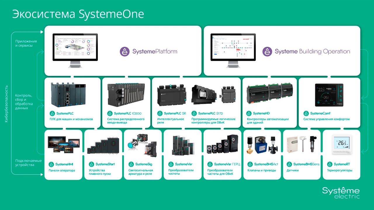 System One Project Экосистема SystemeOne для зданий - YouTube