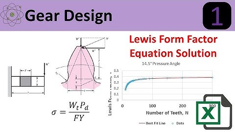 Gear Design: Lewis Form Factor Equation Solution