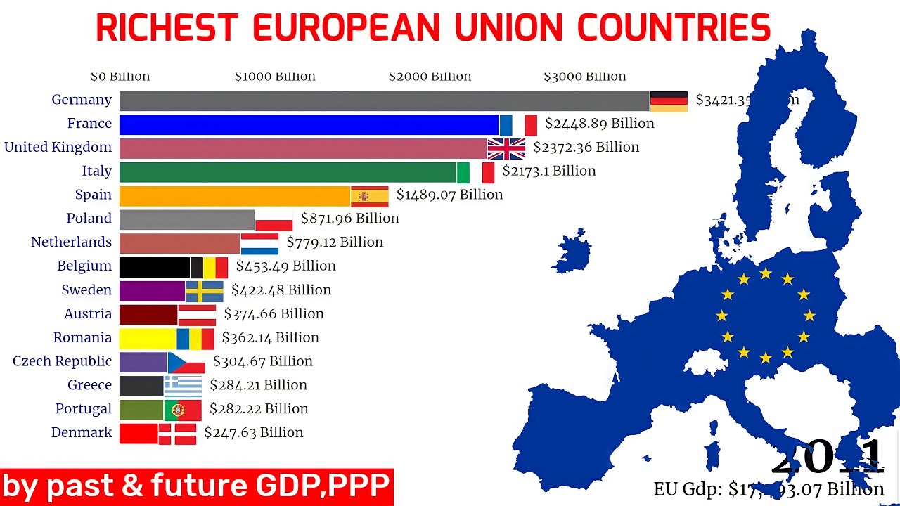 Richest countries in European union by GDP, ppp|European union|Every ...