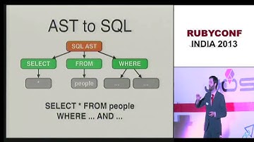 RubyConf India 2013 Keynote by Aaron Patterson