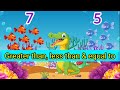 Understanding Greater Than, Less Than, and Equal To