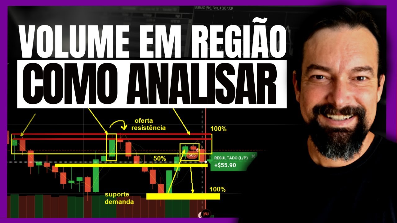 Aprenda COMO ANALISAR o gráfico para saber COMO OPERAR VOLUME em ...