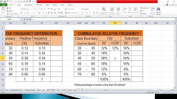 Organizing Numerical Data Part 2 I Constructing a Frequency Distribution Table using MS Excel