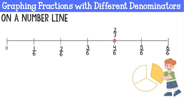 Plotting Fractions with Different Denominators on a Number Line | 3rd Grade Math Minilesson