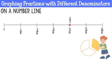 Plotting Fractions with Different Denominators on a Number Line | 3rd Grade Math Minilesson