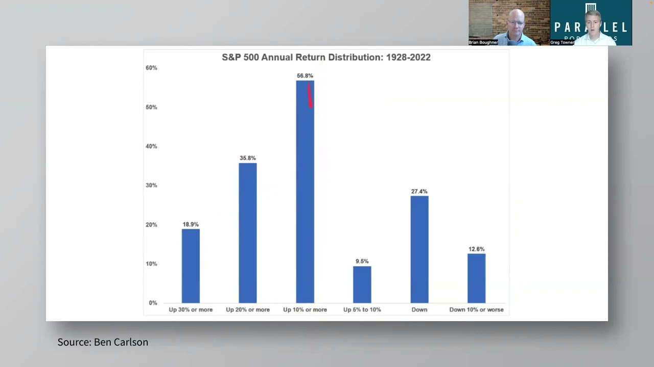 5 Charts in 5 Minutes - July 2023