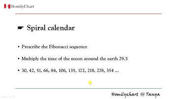 Homily Chart(English) Learning Other Theories #3 Spiral Calendar #TechnicalAnalysis8