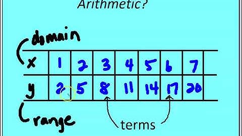 12 1 2 Sequences & Arithmetic Sequences Part 1