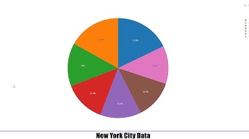 CSE 115 Project : Buffalo vs NYC criminal data