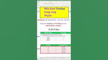 Hiểu hàm vlookup trong 30s
