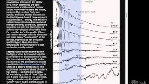 Intro to Astro Stellar Spectra