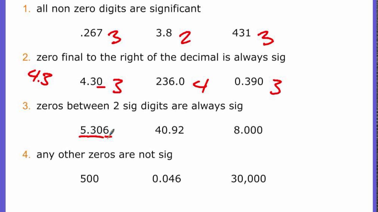 sig-fig-rules-youtube