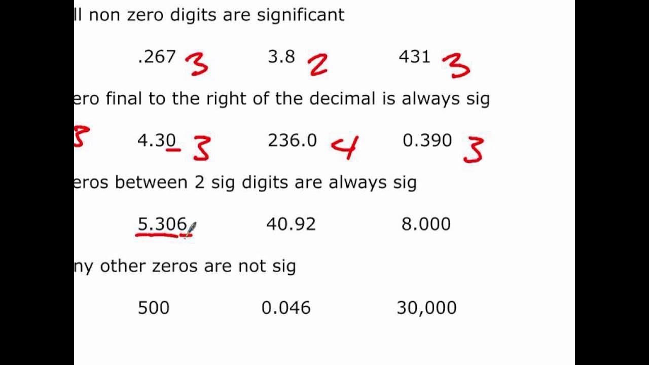 Sig fig rules youtube
