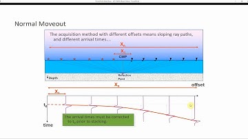 Seismic Data Processing under 10 minutes - Video 2 NMO Correction