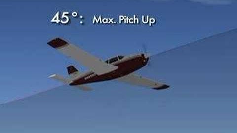 Commercial Maneuvers: Lazy Eights