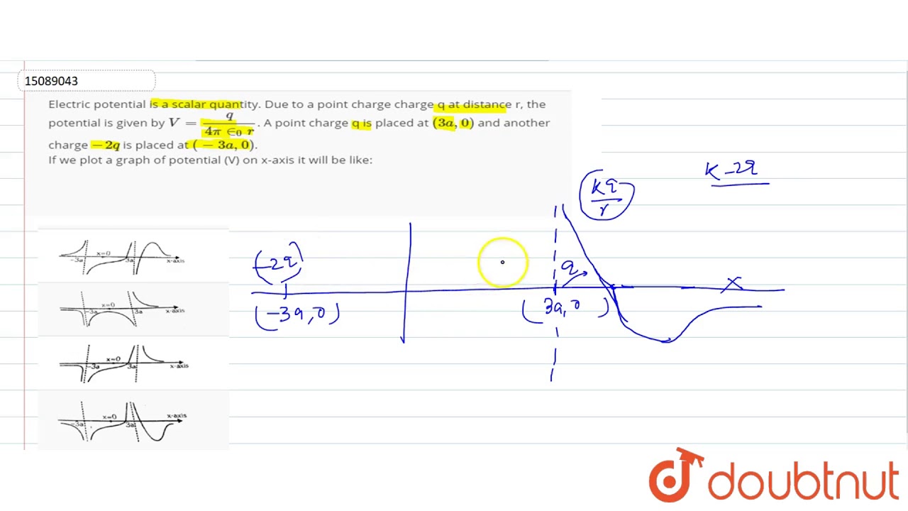 Electric potential is a scalar quantity. Due to a point ...