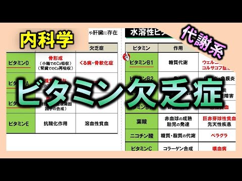 【代謝系疾患】ビタミン欠乏症【理学療法士・作業療法士】