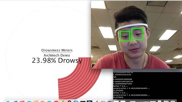 drowsiness EEG eye