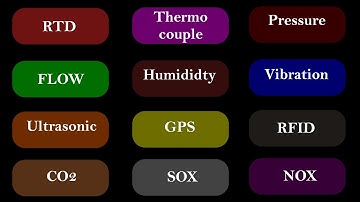 Sensors Part 1 - Internet of Things