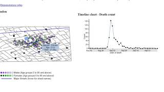 Visualization of Dr John Snow's study (London cholera outbreak)