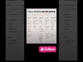All about Full Stack Developer 🚀💻🎯#FullStackRoadmap #FullStackDev #CodeDaily #WebDeveloper