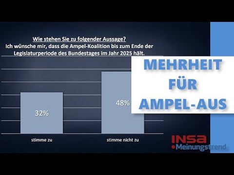 Mehrheit für Ampel-Aus | INSA-Meinungstrend