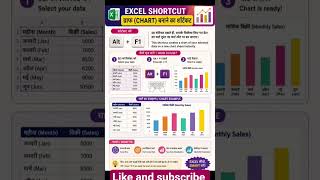 📊 Excel Chart Shortcut | Alt + F1 से 1 सेकंड में Chart बनाएं | Excel Tips in Hindi #explore #shorts